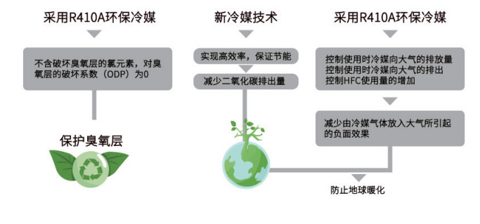 超低溫空氣源熱泵機組