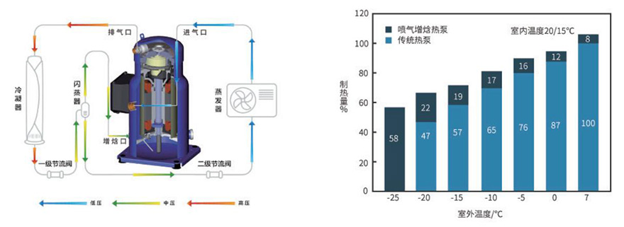 蘑菇機